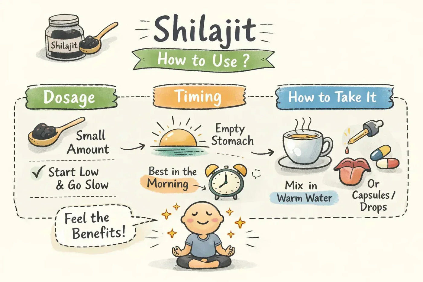 How to take Shilajit: dosage, timing, and methods - Magaranger